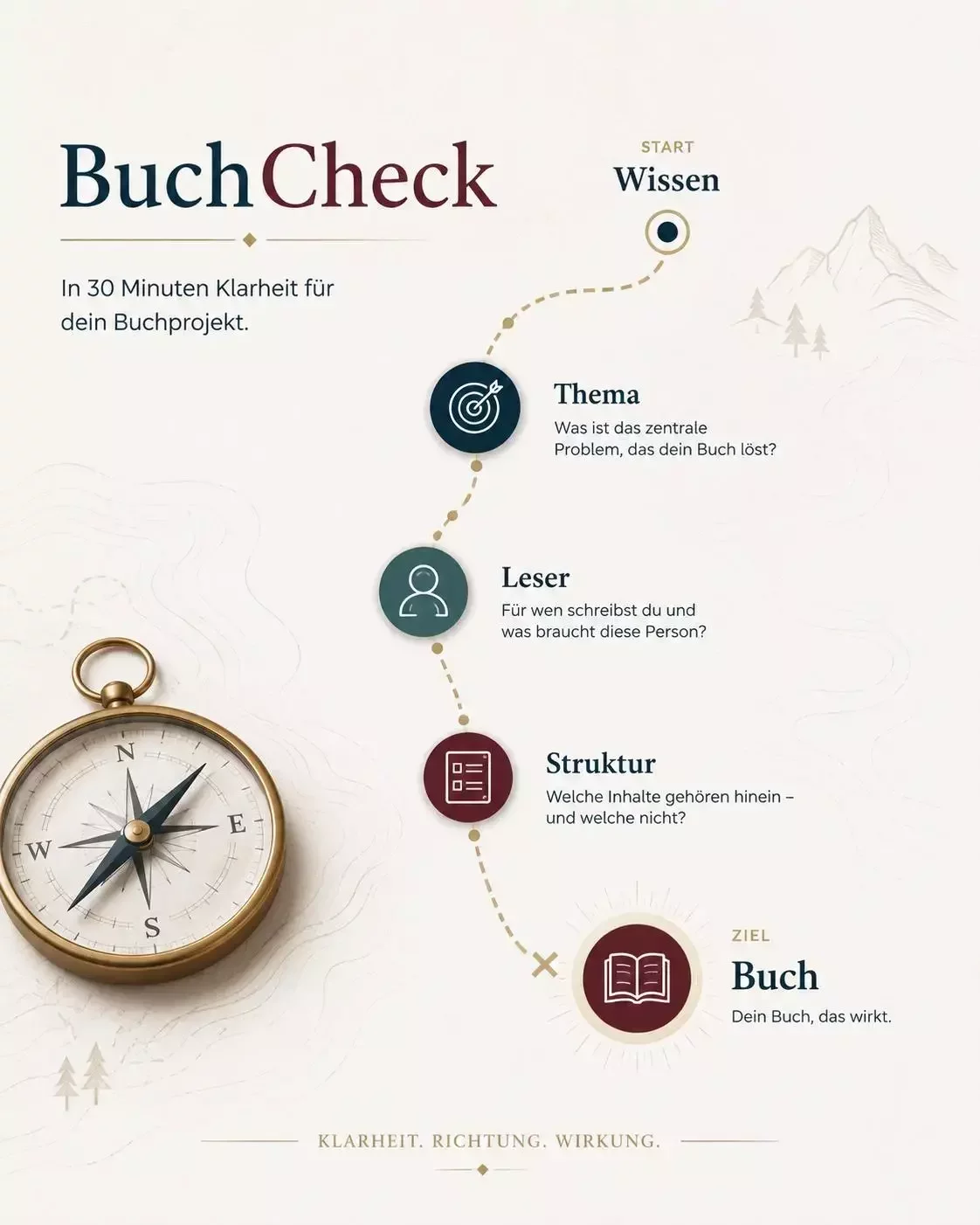 BuchCheck für Expertinnen und Experten mit Buchidee